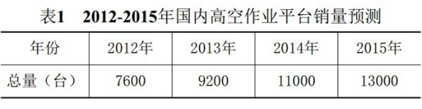 中国有限公司,湖南车载式高空作业平台