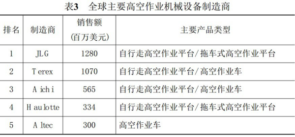 中国有限公司,湖南车载式高空作业平台